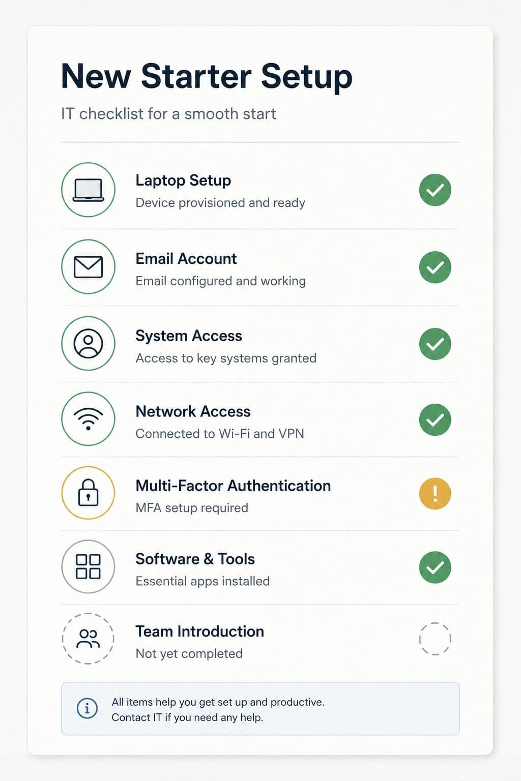 A clean checklist with laptop setup, email account, and system access as line items. Most are checked. One or two are visibly missing. Flat illustration on a light background. Professional but slightly imperfect.